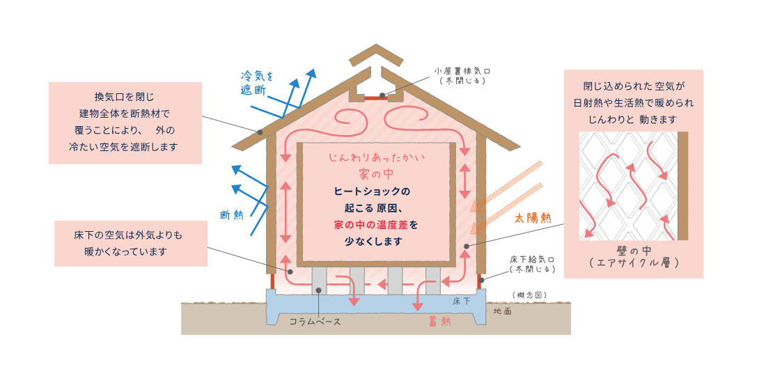 冬の空気の流れ