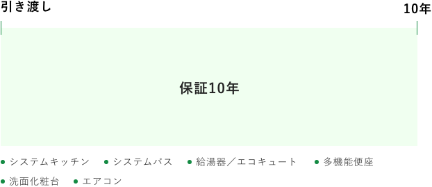 住宅設備機器保証